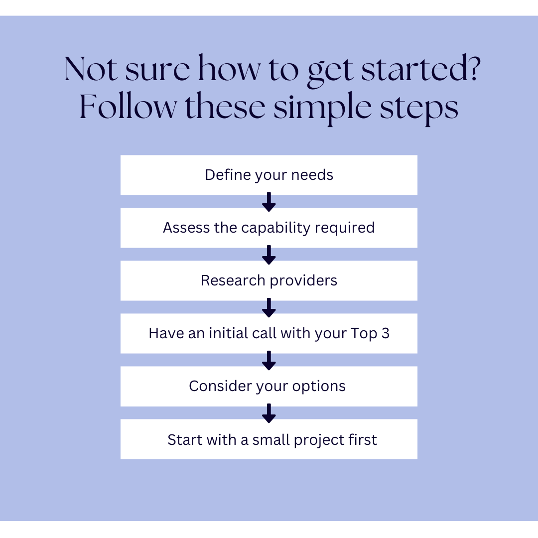 How to get started