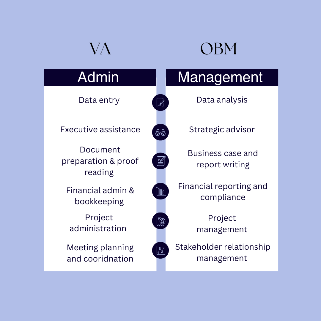 VA & OBM Admin & Mgmt